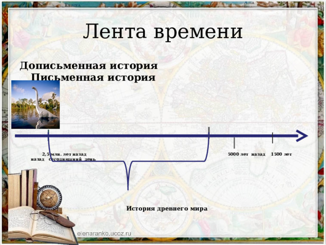 Лента времени Дописьменная история Письменная история  2,5 млн. лет назад 5000 лет назад 1500 лет назад сегодняшний день         История древнего мира       