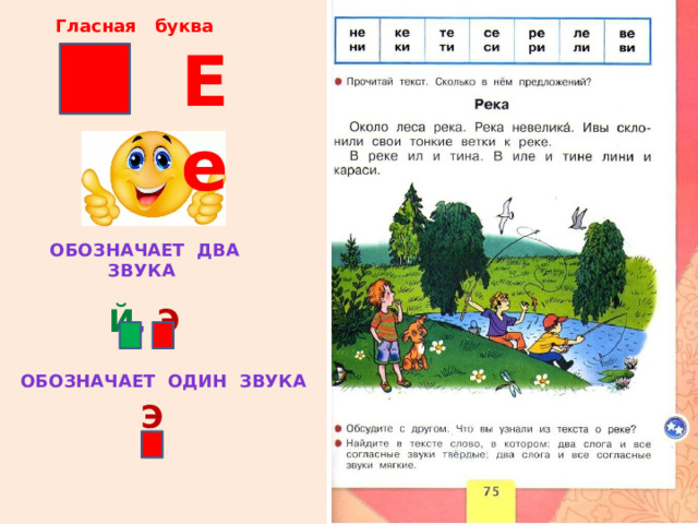 Гласная буква Е е Обозначает два звука  Й , э Обозначает один звука э 