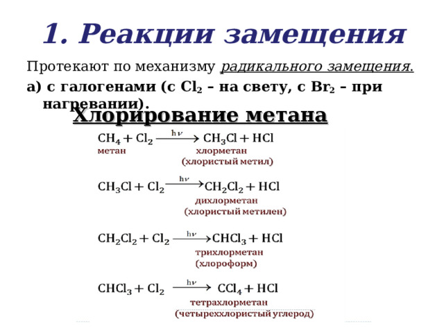 1. Реакции замещения Протекают по механизму радикального замещения . а) с галогенами (с Cl 2 – на свету, с Br 2 – при нагревании). Хлорирование метана 22 