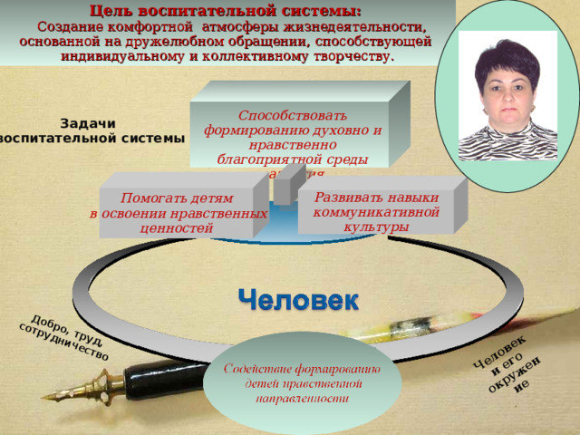 Цель воспитательной системы:  Создание комфортной атмосферы жизнедеятельности,  основанной на дружелюбном обращении, способствующей  индивидуальному и коллективному творчеству. Добро, труд, сотрудничество Человек и его окружение Способствовать формированию духовно и нравственно благоприятной среды развития Задачи воспитательной системы Помогать детям  в освоении нравственных ценностей Развивать навыки  коммуникативной культуры 