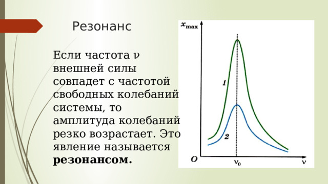 Резонанс Если частота ν внешней силы совпадет с частотой свободных колебаний системы, то амплитуда колебаний резко возрастает. Это явление называется резонансом. 