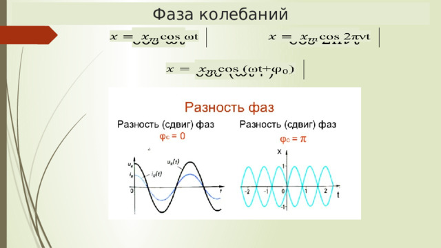 Фаза колебаний cos ωt   cos 2πνt   cos (ωt+)   