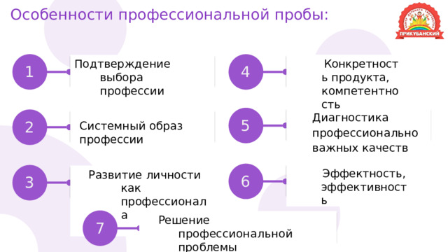 Особенности профессиональной пробы: Подтверждение выбора профессии Конкретность продукта, к омп е т е н тность 1 4 Диагностика профессионально важных качеств Системный образ профессии 5 2 Эффектность, э ф ф е к т и вность Развитие личности как профессионала 6 3 Решение  профессиональной проблемы 7 