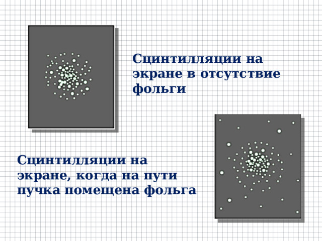 Сцинтилляции на экране в отсутствие фольги Сцинтилляции на экране, когда на пути пучка помещена фольга 