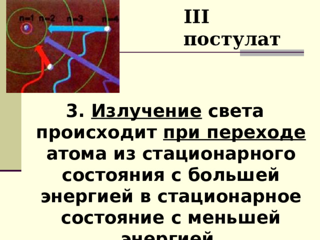 III  постулат 3. Излучение света происходит при переходе атома из стационарного состояния с большей энергией в стационарное состояние с меньшей энергией.   