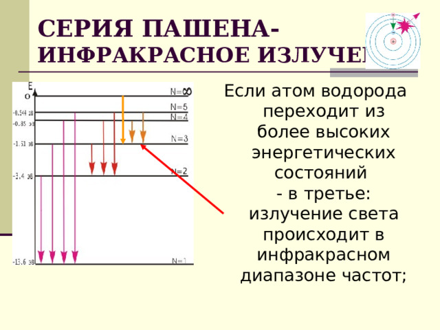 СЕРИЯ ПАШЕНА-  ИНФРАКРАСНОЕ ИЗЛУЧЕНИЕ Если атом водорода переходит из более высоких энергетических состояний  - в третье: излучение света происходит в инфракрасном диапазоне частот;   