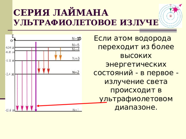 СЕРИЯ ЛАЙМАНА УЛЬТРАФИОЛЕТОВОЕ ИЗЛУЧЕНИЕ Если атом водорода переходит из более высоких энергетических состояний - в первое - излучение света происходит в ультрафиолетовом диапазоне.   
