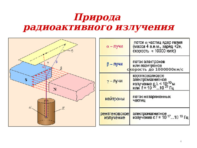 Природа  радиоактивного излучения скорость до 1000000км/с  