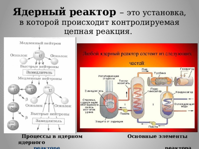 Ядерный реактор – это установка, в которой происходит контролируемая цепная реакция.  Процессы в ядерном Основные элементы ядерного  реакторе реактора 