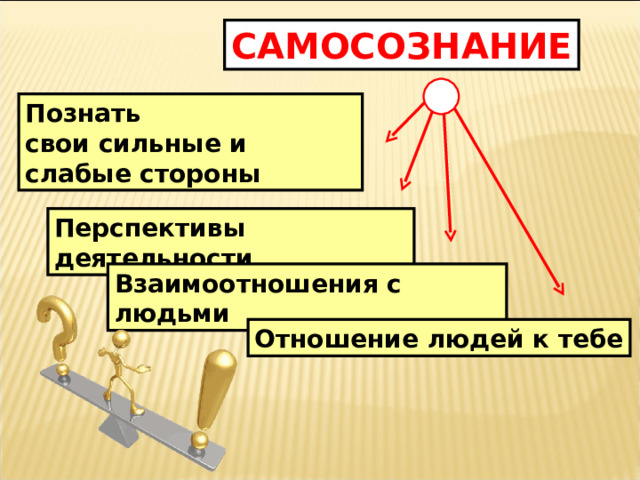 САМОСОЗНАНИЕ Познать свои сильные и слабые стороны Перспективы деятельности Взаимоотношения с людьми Отношение людей к тебе 