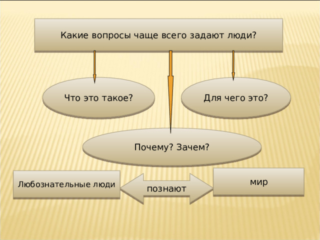 Какие вопросы чаще всего задают люди? Что это такое? Для чего это? Почему? Зачем? мир Любознательные люди познают 