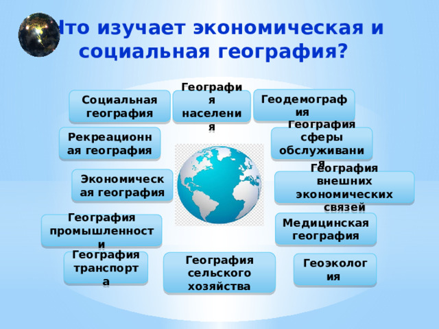 Что изучает экономическая и социальная география? Геодемография Социальная география География населения Рекреационная география География сферы обслуживания Экономическая география География внешних экономических связей Медицинская география География промышленности География транспорта География сельского хозяйства Геоэкология 