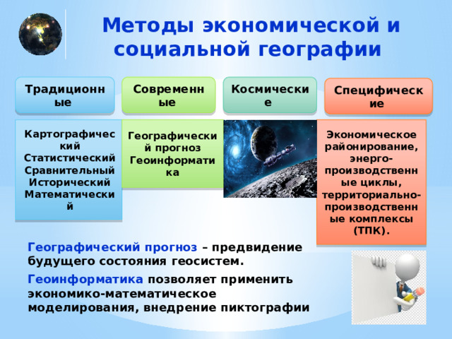 Методы экономической и социальной географии Традиционные  Космические  Современные  Специфические  Картографический Географический прогноз Геоинформатика Экономическое районирование, энерго-производственные циклы, территориально-производственные комплексы (ТПК). Статистический Сравнительный Исторический Математический Географический прогноз – предвидение будущего состояния геосистем. Геоинформатика позволяет применить экономико-математическое моделирования, внедрение пиктографии  