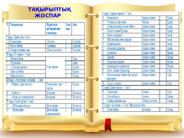 ТАҚЫРЫПТЫҚ ЖОСПАР 