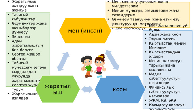 Мен, менин укуктарым жана милдеттерим Менин мүнөзүм, сезимдерим жана сезимдерим Өзүн-өзү таануунун жана өзүн өзү уюштуруунун методдору Жеке коопсуздук Жаратылыш жандуу жана жансыз Табигый кубулуштар Өсүмдүктөр жана жаныбарлар дүйнөсү Экология Адам жаратылыштын бир бөлүгү Сергек жашоо образы Табигый мүнөздөгү өзгөчө кырдаалдар учурунда жаратылышта коопсуз жүрүм-турум Жаратылышты изилдөө мен (инсан) Мен жана менин үй-бүлөм Адам жана коом Элдин эмгеги Кыргызстан менин Мекеним Кыргызстандын элдери Менин өлкөмдүн тарыхы жана маданияты Медиа сабаттуулуктун негиздери Финансылык сабаттуулуктун негиздери ЖКМ, КЭ, өКЭ Коомдогу коопсуз жүрүм-турум жаратылыш коом 28 