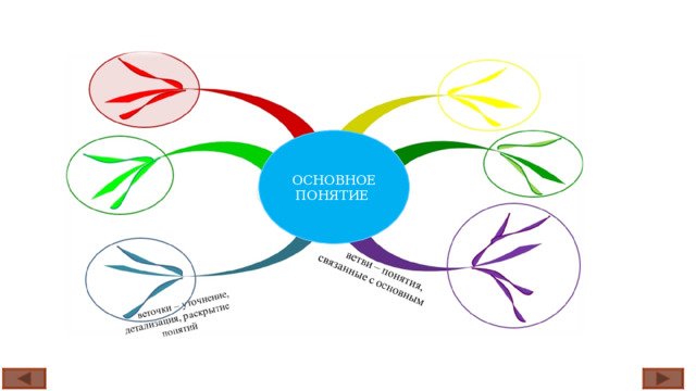 ОСНОВНОЕ ПОНЯТИЕ 