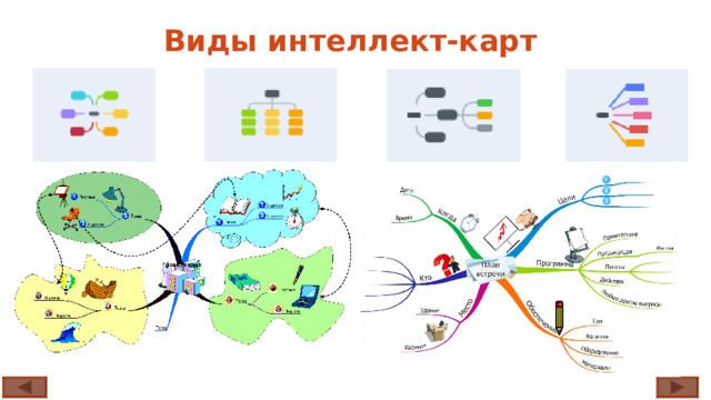 Виды интеллект-карт 