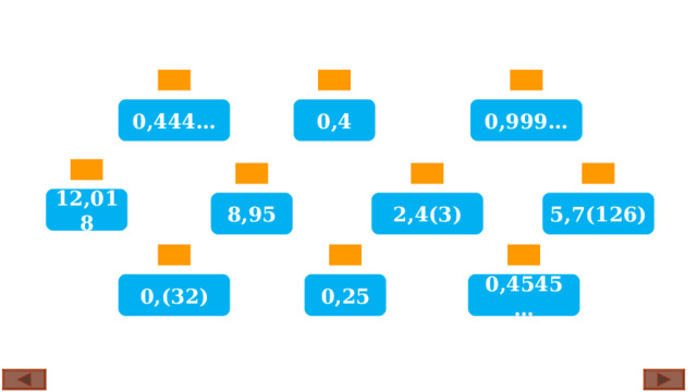 0,444… 0,4 0,999… 12,018 2,4(3) 8,95 5,7(126) 0,(32) 0,4545… 0,25 