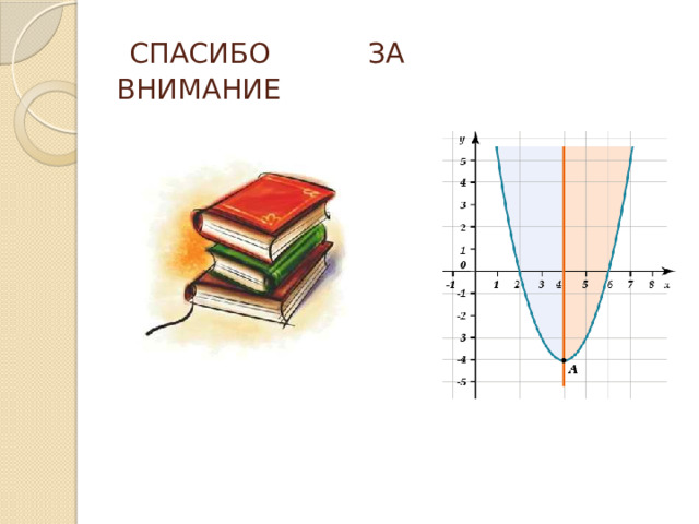  СПАСИБО ЗА ВНИМАНИЕ 