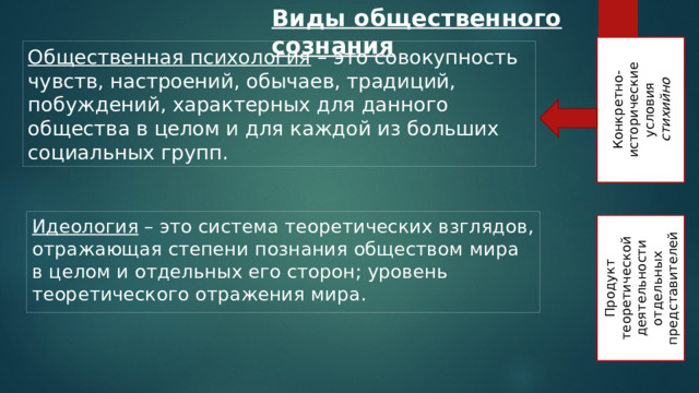 Виды общественного сознания Конкретно-исторические условия стихийно Общественная психология – это совокупность чувств, настроений, обычаев, традиций, побуждений, характерных для данного общества в целом и для каждой из больших социальных групп. Идеология – это система теоретических взглядов, отражающая степени познания обществом мира в целом и отдельных его сторон; уровень теоретического отражения мира. Продукт теоретической деятельности отдельных представителей 