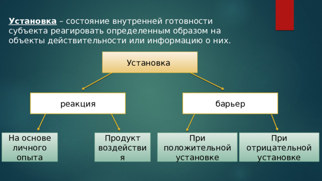 Установка – состояние внутренней готовности субъекта реагировать определенным образом на объекты действительности или информацию о них. Установка реакция барьер На основе личного опыта Продукт воздействия При положительной установке При отрицательной установке 