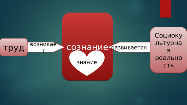 сознание Социокультурная реальность труд возникает развивается знание 