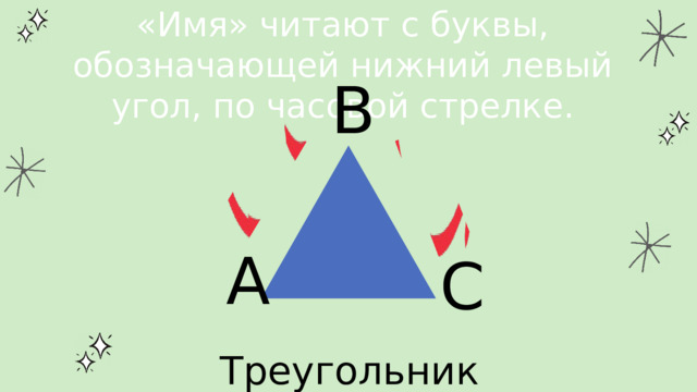 «Имя» читают с буквы, обозначающей нижний левый угол, по часовой стрелке.  В  А С Треугольник АВС 
