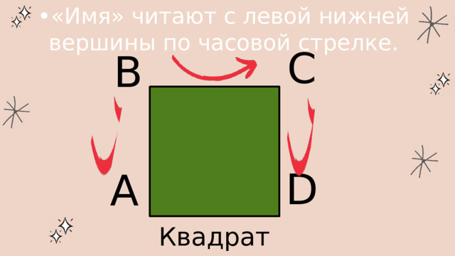 • «Имя» читают с левой нижней вершины по часовой стрелке. С  В D  А Квадрат АВСD 