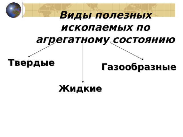 Виды полезных ископаемых по агрегатному состоянию Твердые Газообразные Жидкие 