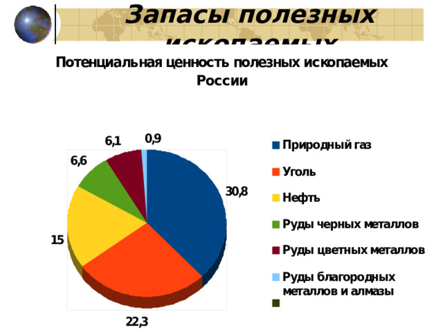Запасы полезных ископаемых 