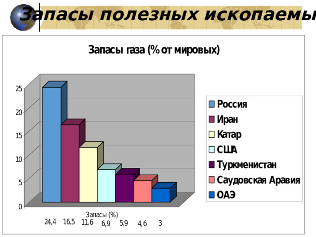 Запасы полезных ископаемых 