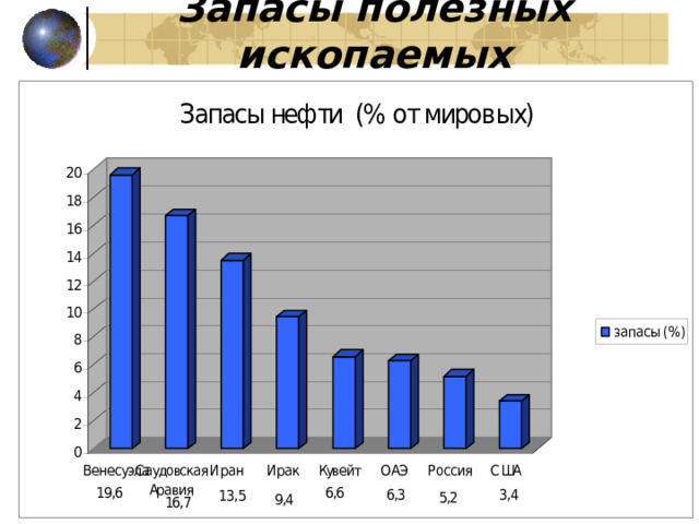 Запасы полезных ископаемых 