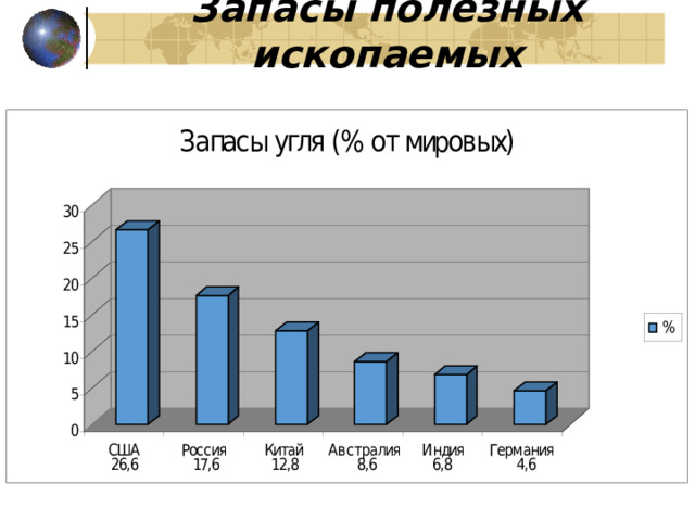 Запасы полезных ископаемых 