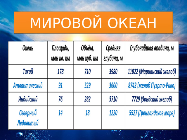 МИРОВОЙ ОКЕАН 