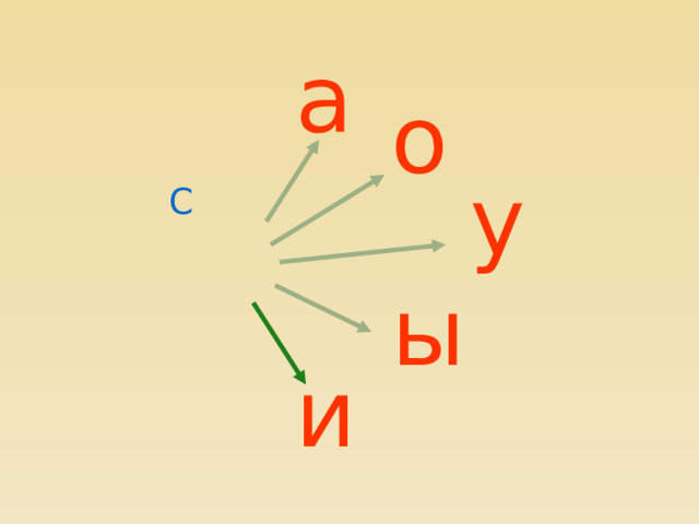 а о у С ы и 