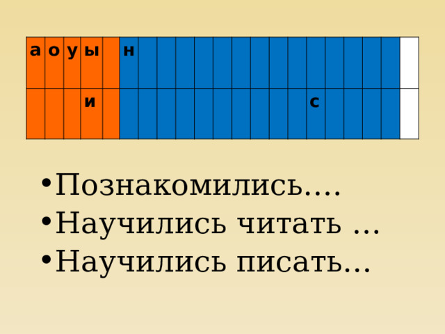 а о у ы и н с Познакомились…. Научились читать … Научились писать… 