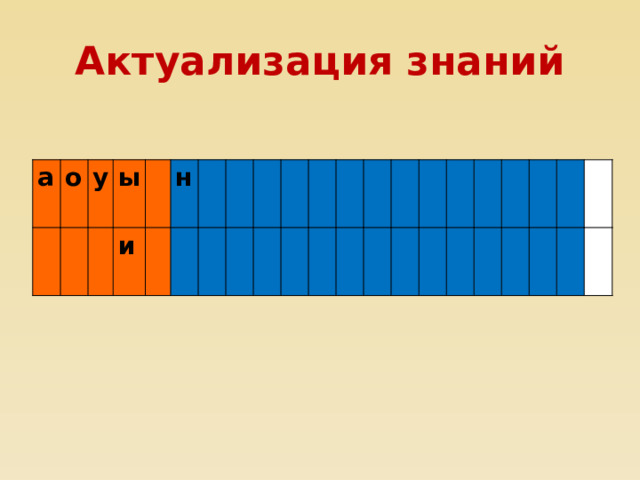 Актуализация знаний а о у ы и н 