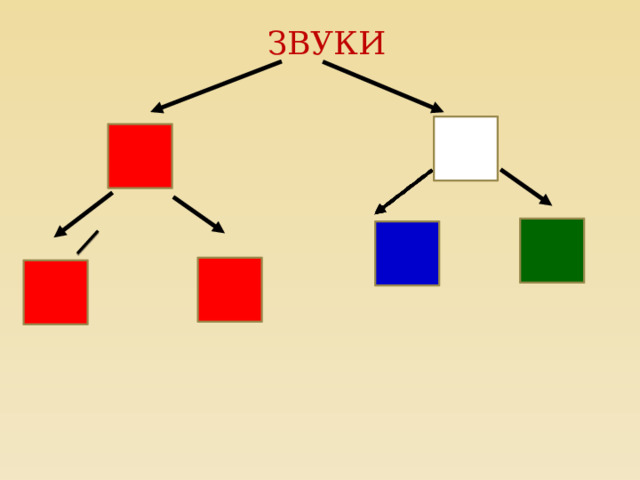 ЗВУКИ 