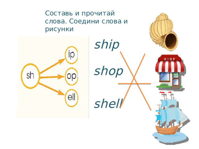 Составь и прочитай слова. Соедини слова и рисунки ship shop shell 