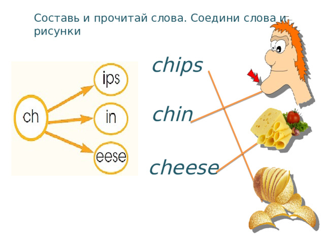 Составь и прочитай слова. Соедини слова и рисунки chips chin cheese 