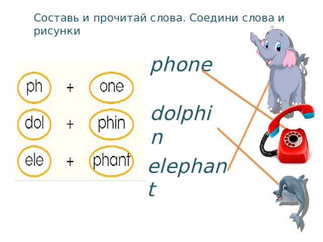 Составь и прочитай слова. Соедини слова и рисунки phone dolphin elephant 