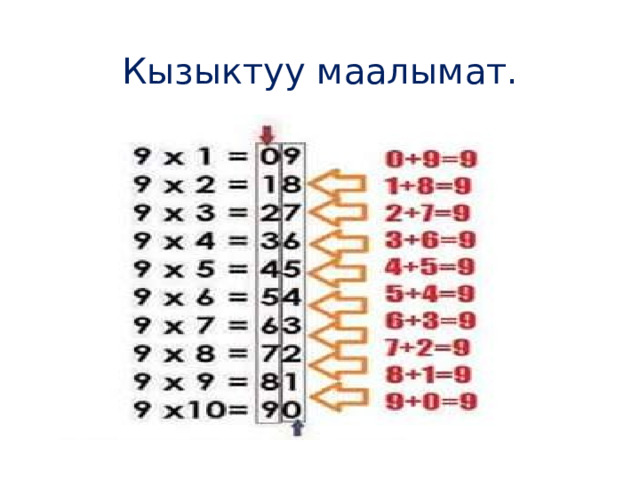 Кызыктуу маалымат. 