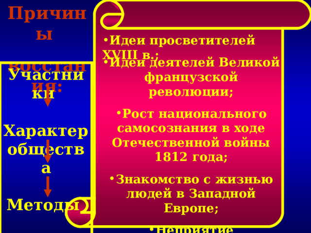 Причины восстания: Идеи просветителей XVIII в.; Идеи деятелей Великой французской революции; Рост национального самосознания в ходе Отечественной войны 1812 года; Знакомство с жизнью людей в Западной Европе; Неприятие крепостничества и самодержавия; Участники  Характер общества  Методы  Цели 