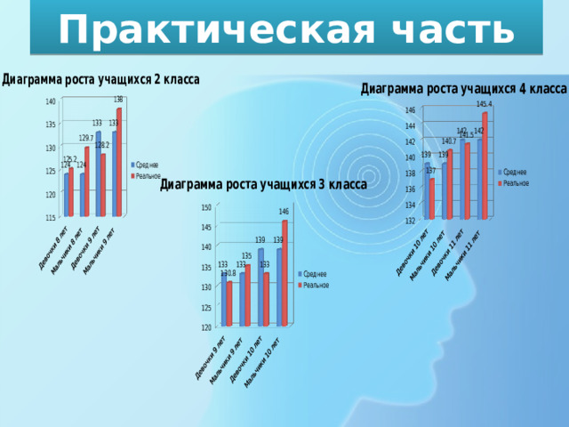 Практическая часть 