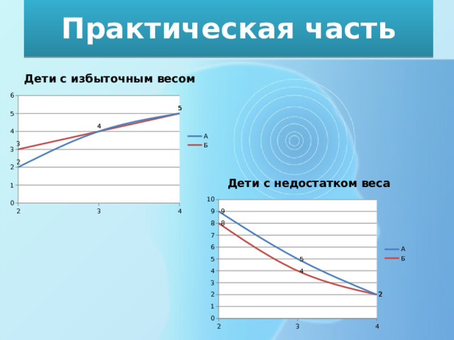 Практическая часть 