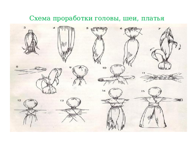 Схема проработки головы, шеи, платья 