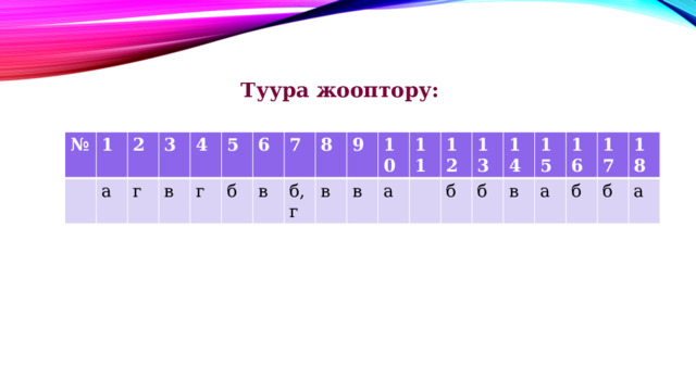 Туура жооптору:  11. анизотроптук, туруктуу № 1 а 2 3 г в 4 5 г б 6 7 в 8 б,г 9 в в 10 11 а 12 13 б б 14 15 в 16 а 17 б 18 б а 