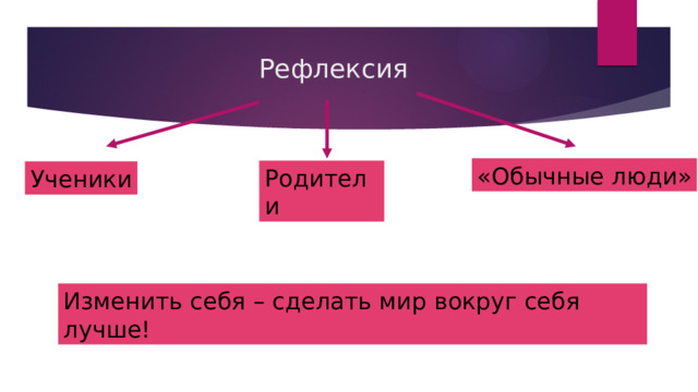 Рефлексия «Обычные люди» Родители Ученики Изменить себя – сделать мир вокруг себя лучше! 
