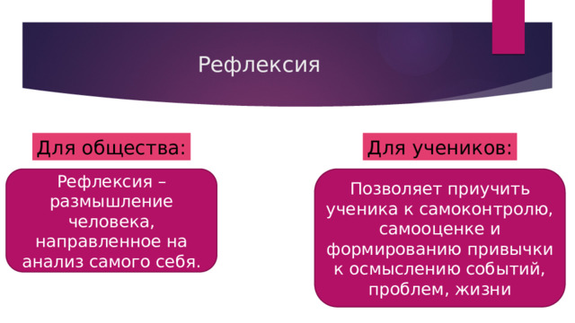 Рефлексия Для общества: Для учеников: Рефлексия – размышление человека, направленное на анализ самого себя. Позволяет приучить ученика к самоконтролю, самооценке и формированию привычки к осмыслению событий, проблем, жизни 