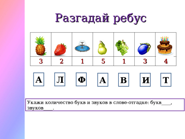 Разгадай ребус 3 2 1 5 1 3 4 Л А Ф А И В Т Укажи количество букв и звуков в слове-отгадке: букв____, звуков____. 